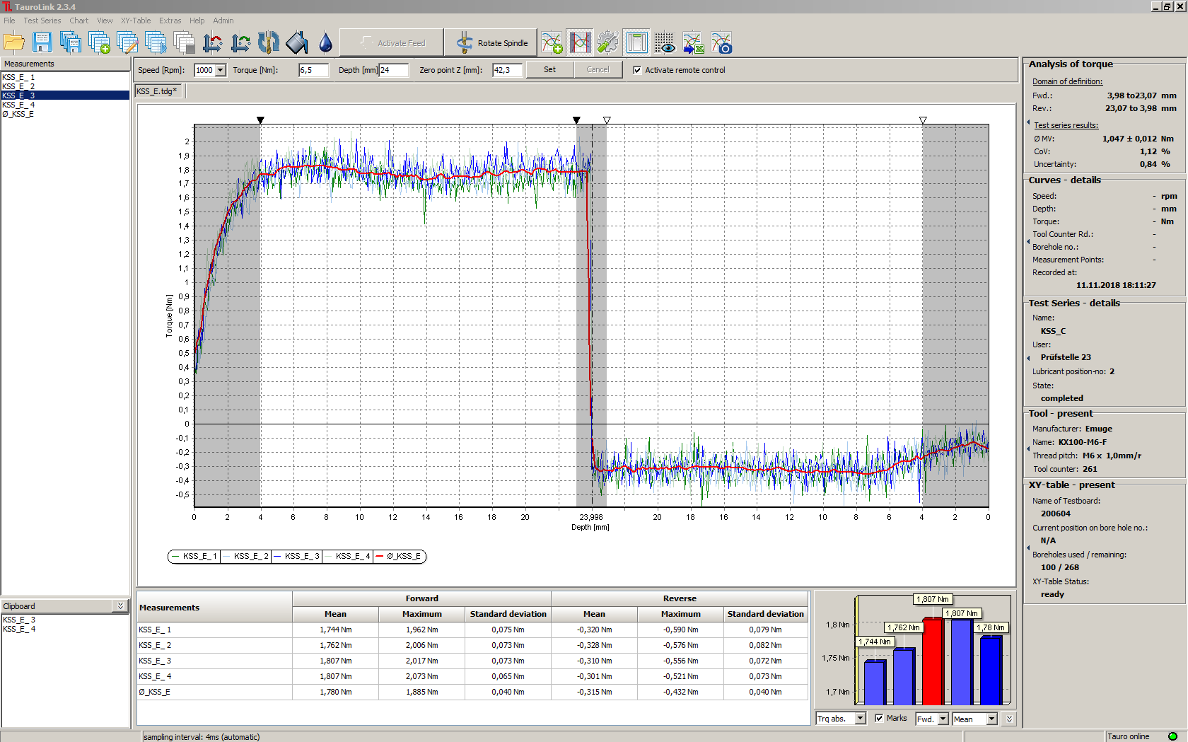 TauroLink - test series with reverse on extended depth axis