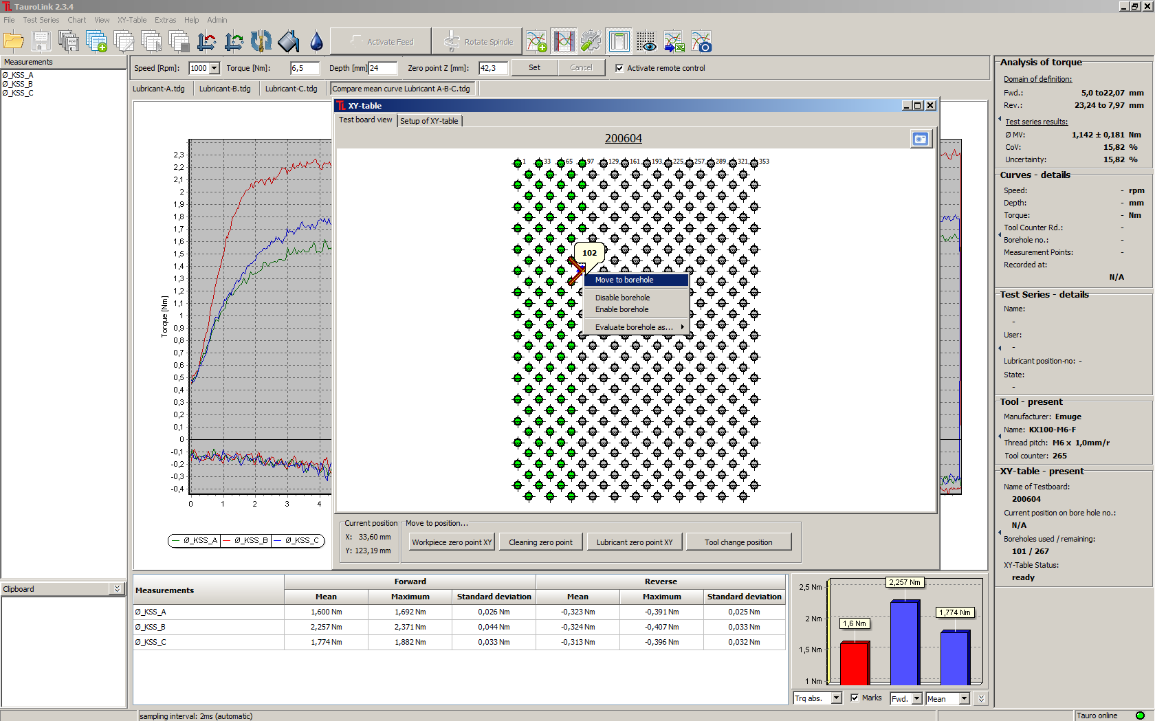 TauroLink - test board overview