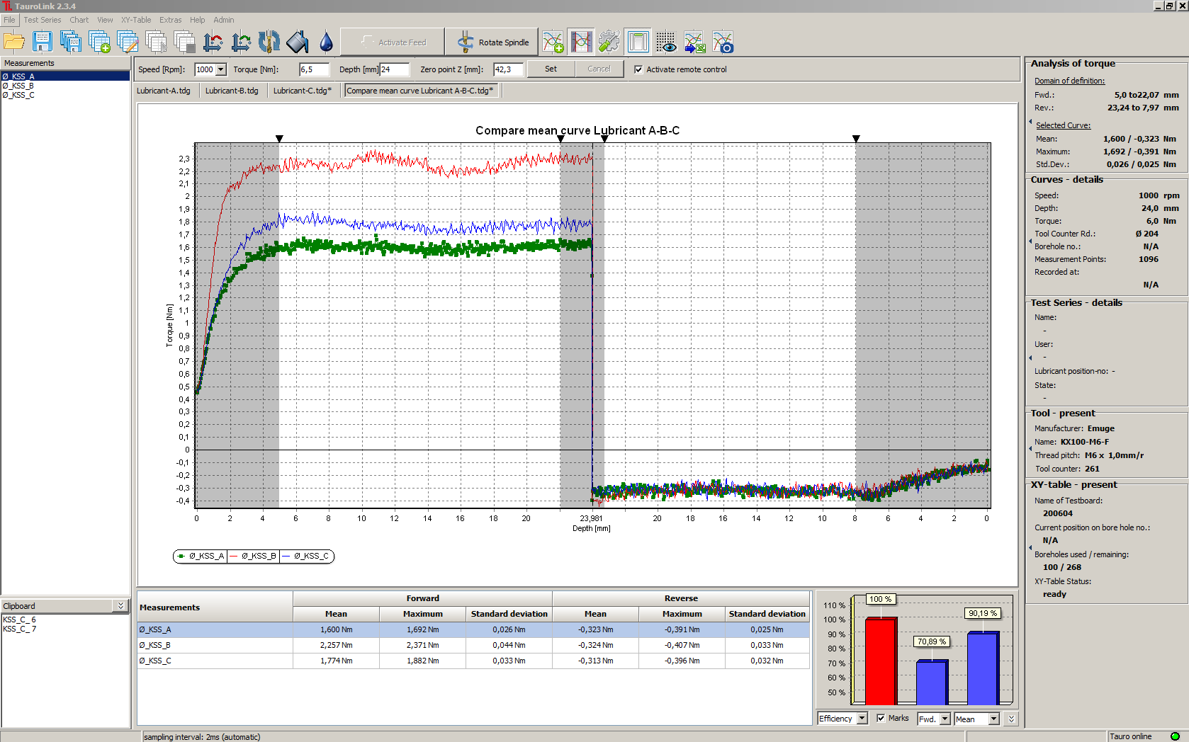 TauroLink - comparison chart with extended depth axis and activated domain of definition