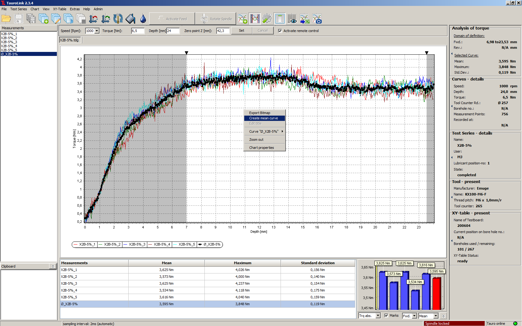 TauroLink - create mean curve